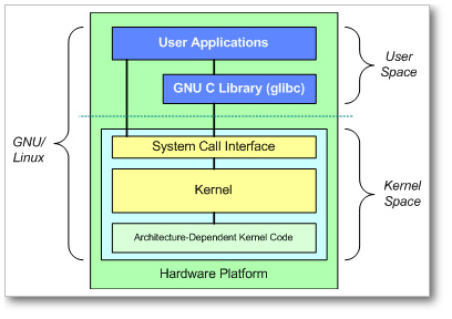 Kernel