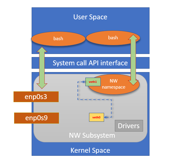 Network