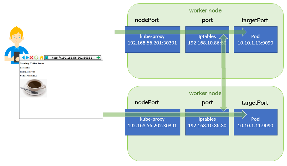 NodePod